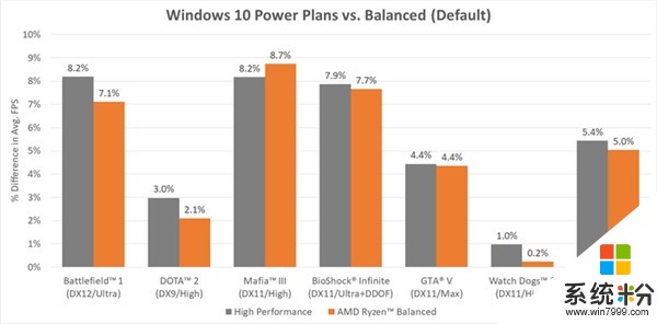 AMD Ryzen新一輪優化來臨: 獨享Win10電源計劃(3)