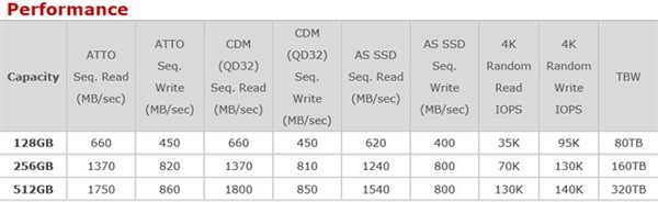 威刚推入门级XPG SX7000系列M.2 SSD 售价便宜(3)