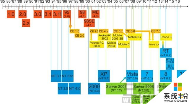 25年前的这款软件，改变了我们使用电脑的方式(3)