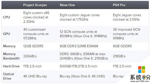 微软的反击能否如愿 Xbox One 天蝎座理论性能曝光(2)