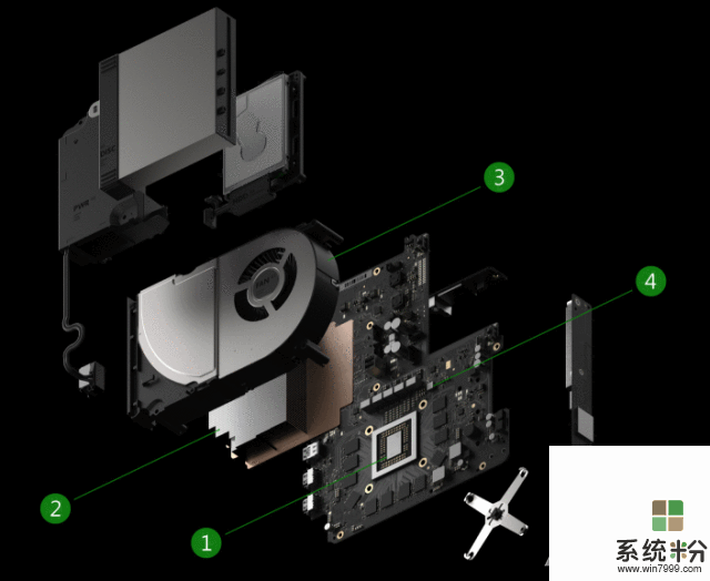微软公布Xbox天蝎座硬件设计布局 四大先进设计功能详解(1)