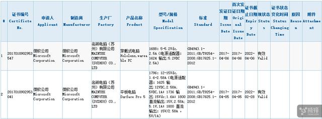 来了！国行Surface Pro 5和HoloLens通过3C认证(2)