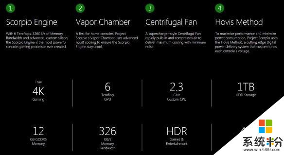 微软上线Xbox天蝎座内部图解 使用水冷+离心风扇散热(2)