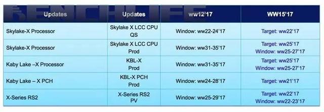 「简讯」微软确认Xbox天蝎座标配液冷；小米6.4英寸Max2完全曝光……(3)