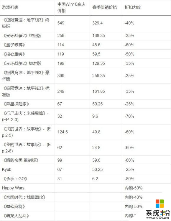 国区Win10商店春季大促开始 《量子破损》仅4折(2)