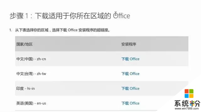 買了Win10筆記本不會激活Office2016，不怕我教你(15)