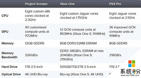 从历史来看 微软的“天蝎”游戏机想成功很困难(2)