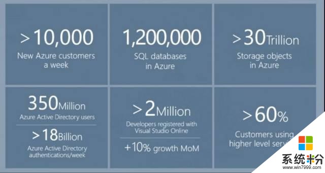 微软宣布向全球开放印度三大数据中心，地位或迅速飙升(4)