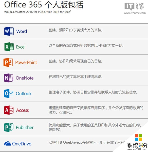 微软官方商城限时直降：Office 365个人版订阅199元/年（原价399元）(2)