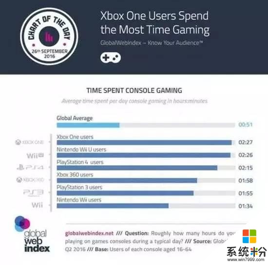 “史上最强主机“天蝎座能否拯救微软与Xbox?(3)