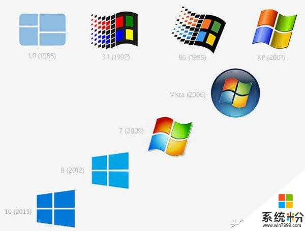 Windows手机系统，是如何被微软玩死的(1)