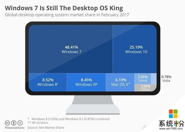 Windows手機係統，是如何被微軟玩死的(2)