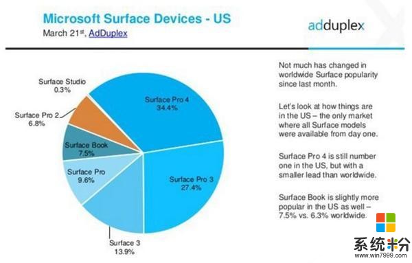 Lumia时代终结，微软Surface Phone还有机会？(3)