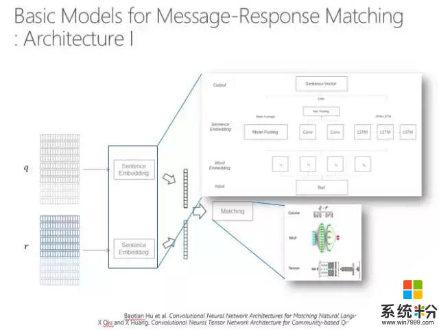 独家｜微软周明：自然语言对话引擎，详解深度学习在其中的应用(9)