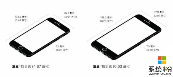 今天的大新聞: 蘋果新機曝光 