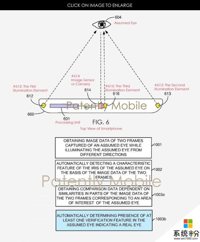 微軟最新專利：未來Windows Hello將增強虹膜識別功能(2)