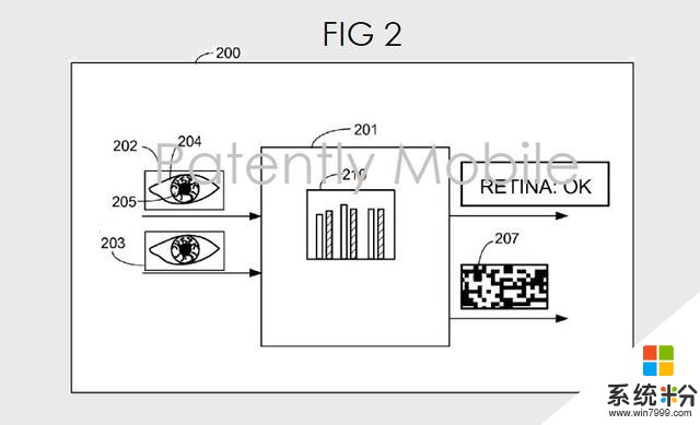 微软虹膜识别专利公布 Surface Phone能否尝鲜呢？(3)