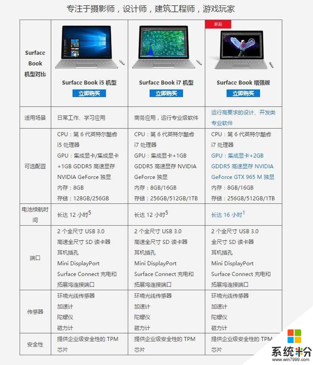 16小时续航！SurfaceBook i7增强版上市 买么？(7)