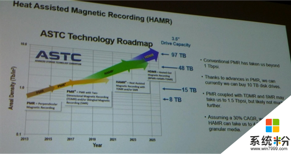 东芝也要玩新技术！新一代机械硬盘是这样(2)