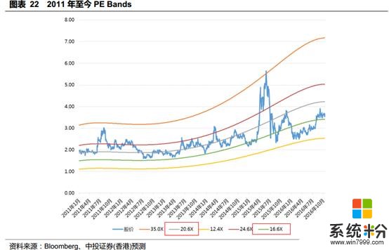 微软、华为、陈一丹光环加身，中国软件国际（00354）股价为何慢吞吞？(5)