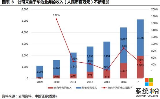 微软、华为、陈一丹光环加身，中国软件国际（00354）股价为何慢吞吞？(6)