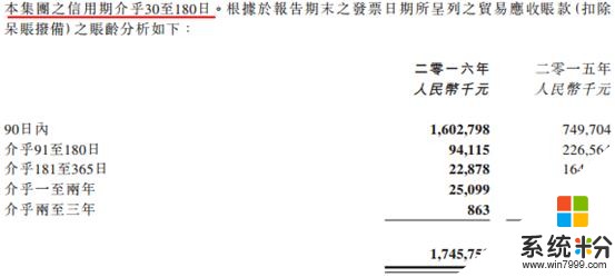 微軟、華為、陳一丹光環加身，中國軟件國際（00354）股價為何慢吞吞？(7)