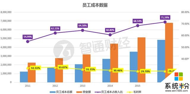 微軟、華為、陳一丹光環加身，中國軟件國際（00354）股價為何慢吞吞？(10)