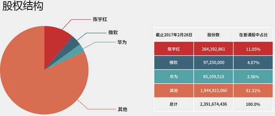 微软、华为、陈一丹光环加身 中国软件国际股价为何慢吞吞?(4)