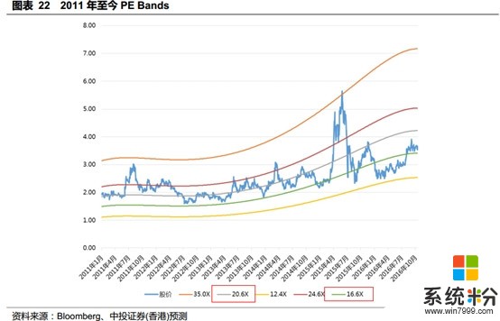 微軟、華為、陳一丹光環加身 中國軟件國際股價為何慢吞吞?(6)