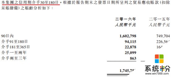 微軟、華為、陳一丹光環加身 中國軟件國際股價為何慢吞吞?(8)