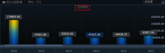 微软、华为、陈一丹光环加身 中国软件国际股价为何慢吞吞?(9)
