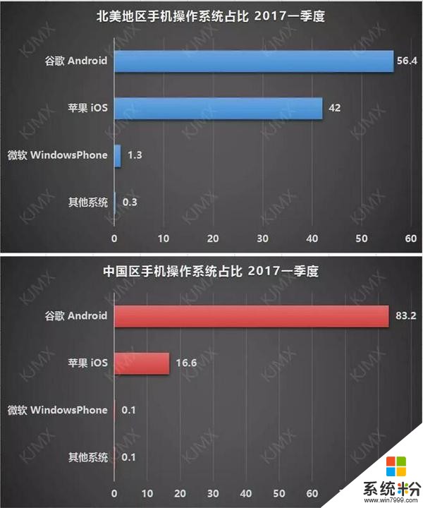 諾基亞白死！微軟竟然開賣安卓手機，還是中國牌子(8)