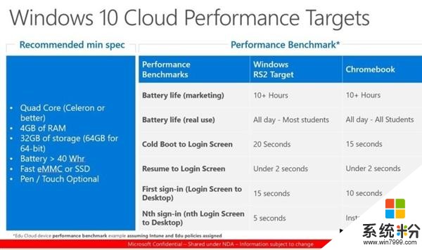 全新WIN10下月發布，來看看新係統推薦配置(2)