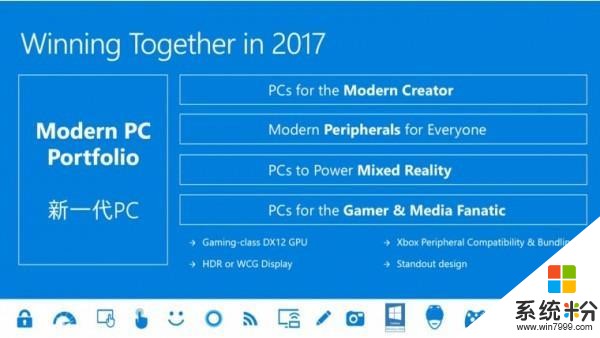 微软：下一代电脑