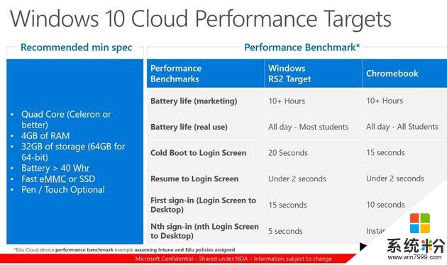 微軟或推Windows 10雲端係統(3)