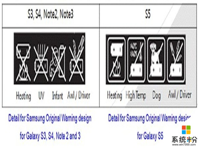 討厭？三星S8電池為啥有“遠離狗狗”標誌(2)