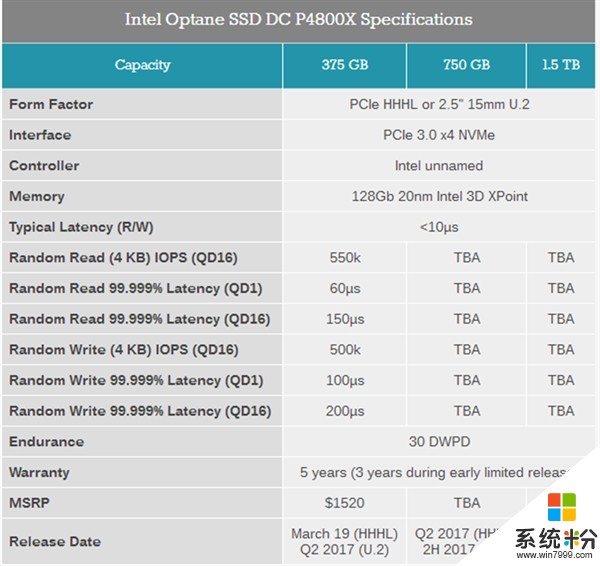 Intel麵向數據中心傲騰SSD國內首賣 高達17999元(3)