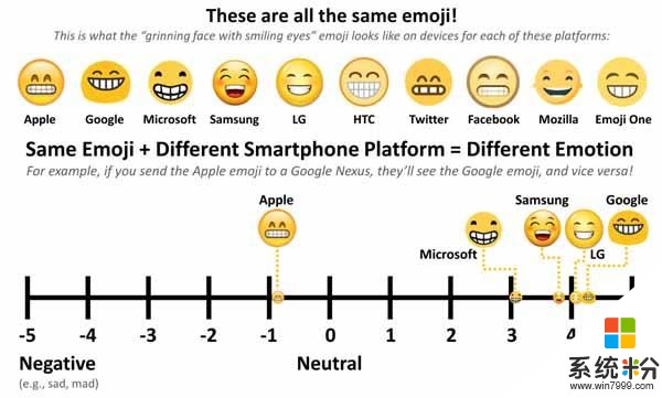 手机厂商emoji表情大不同：苹果经典，三星滑稽，微软有点丑(14)