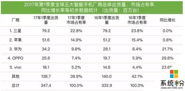 1日科技熱點回顧：微軟與英特爾壟斷桌麵端長達20多年，現在高通強勢闖入(6)