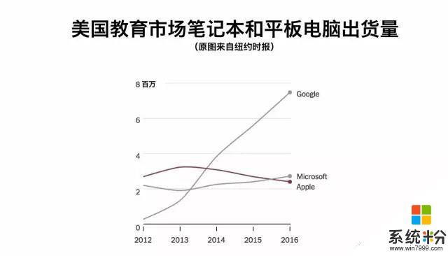 微软发力教育市场，Surface Laptop助力(4)