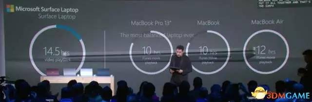 微软新款Surface笔记本终于公布! 售价定为999美元(9)