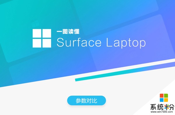一图看懂：微软Surface Laptop与MacBook Air的差异(2)