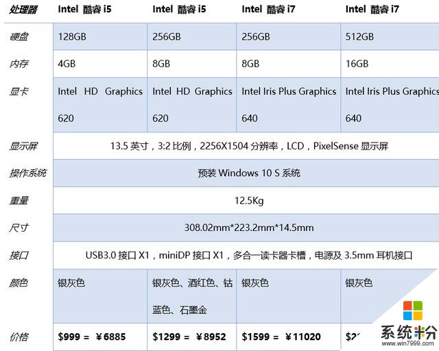 微软Surface笔记本点评(1)