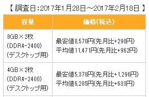 日本内存价格失控：DDR4出现暴涨(2)
