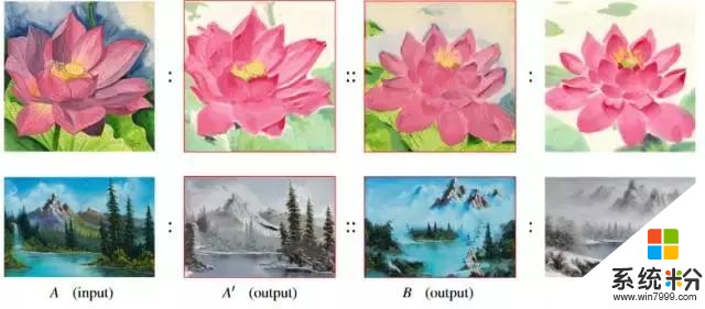 微软研究院新论文：按语义结构迁移图片视觉属性(5)