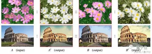 微软研究院新论文：按语义结构迁移图片视觉属性(8)