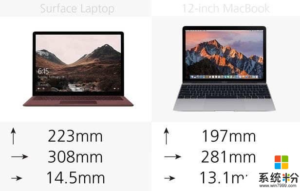 规格参数对比：微软Laptop vs 12英寸MacBook(2)