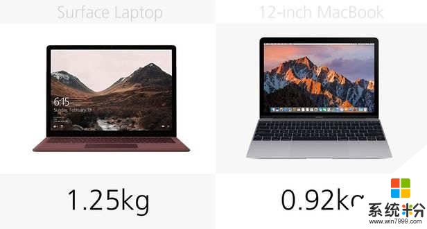 规格参数对比：微软Laptop vs 12英寸MacBook(3)