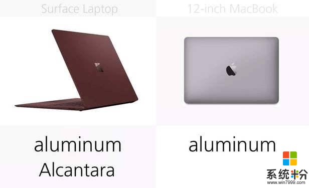 规格参数对比：微软Laptop vs 12英寸MacBook(4)