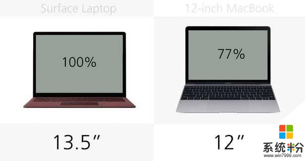 规格参数对比：微软Laptop vs 12英寸MacBook(6)